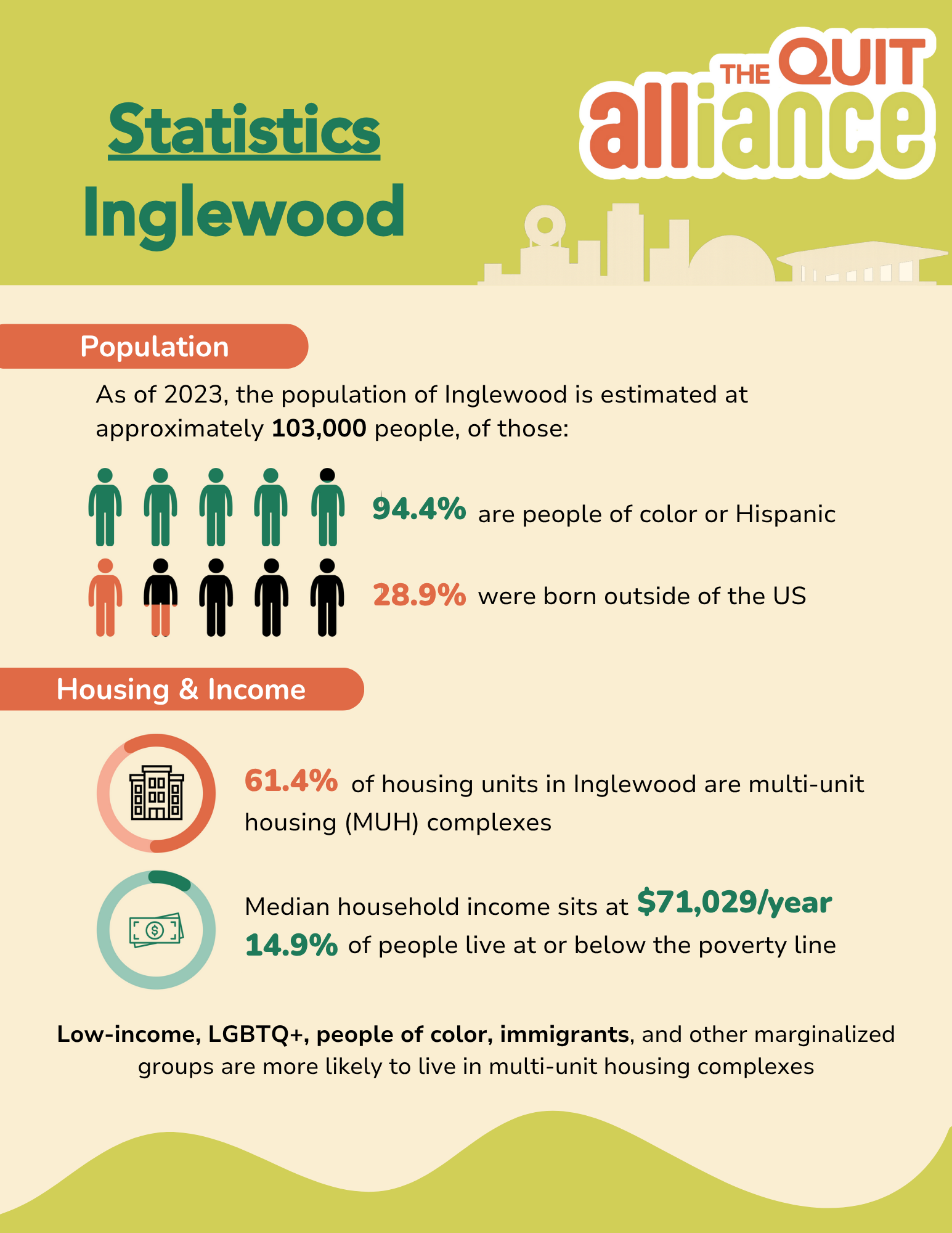 3 Statistics Inglewood